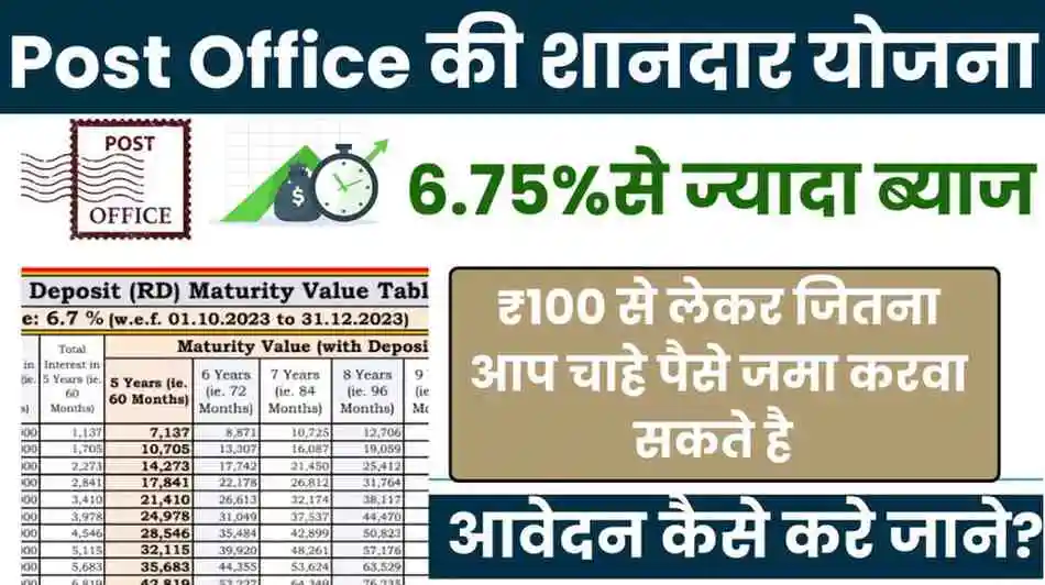 Post Office Scheme 2025: 5 साल में बनाएँ ₹2.30 लाख का फंड, आवेदन शुरू! 1 Post Office Scheme 2025: 5 साल में बनाएँ ₹2.30 लाख का फंड, आवेदन शुरू!